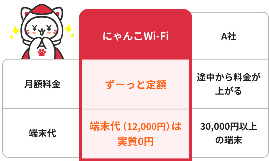競合サービス比較