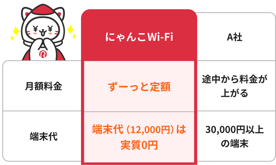 競合サービス比較