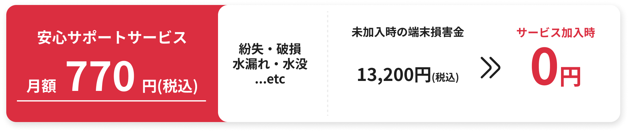 安心サポートサービス月額770円（税込）